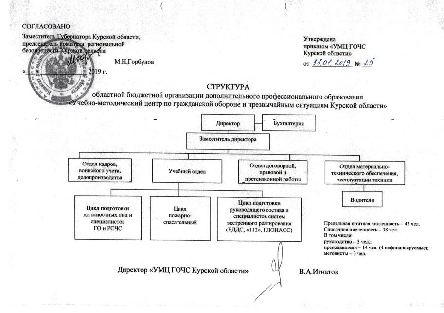 С кем согласовывается план основных мероприятий организации